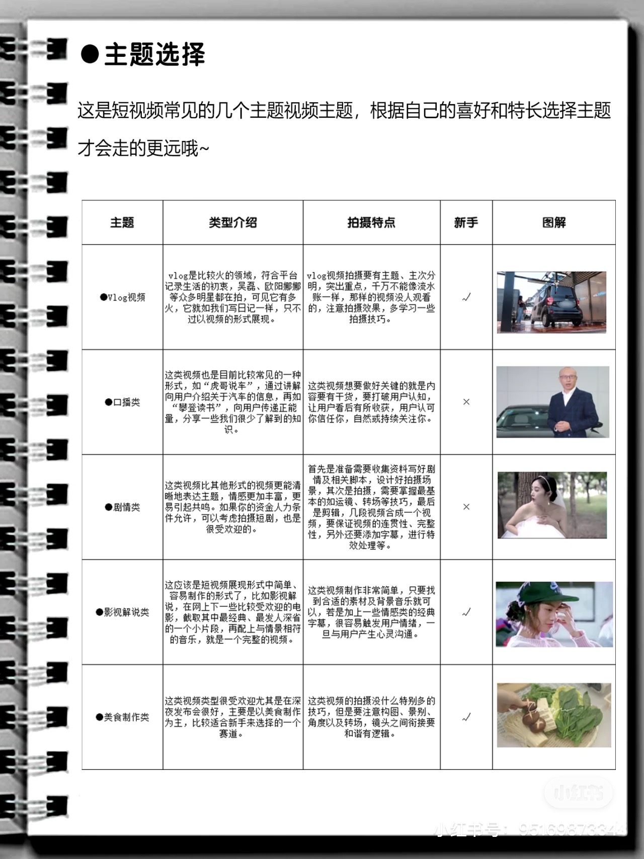 短视频脚本怎么写？